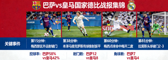 巴萨vs皇马国家德比战报集锦